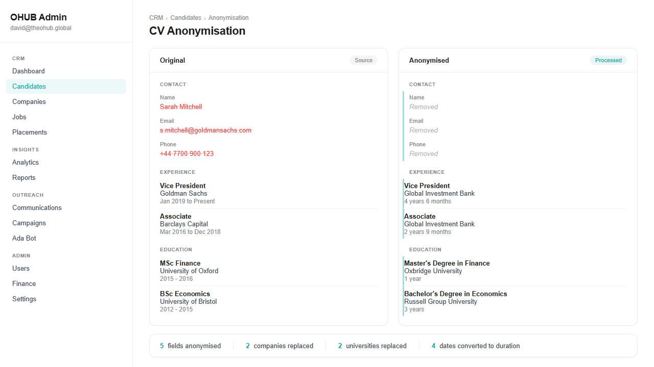 CV anonymisation interface
