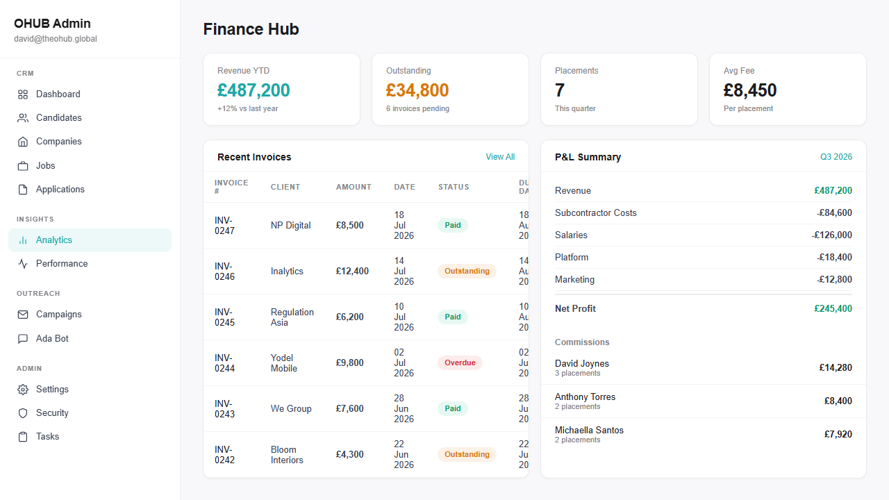 Finance hub dashboard