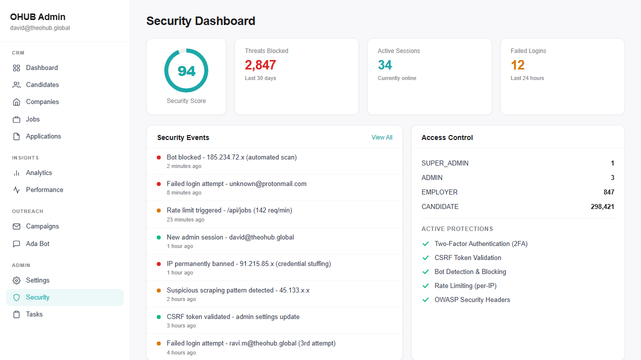 Security monitoring dashboard